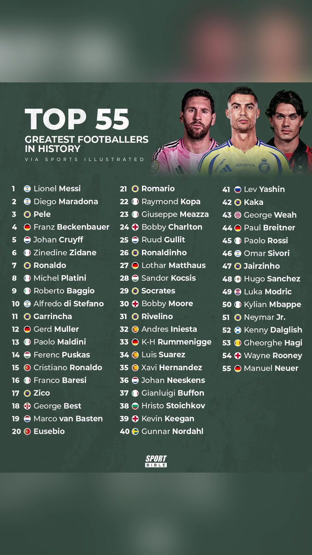 英媒SportBible评史上55位最佳球员梅西第一C罗第15位